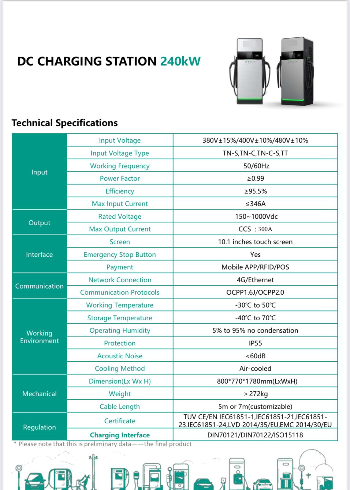 Electric Vehicle Commercial Charger EVD-180D WLEI215- DC360kW - Image 2