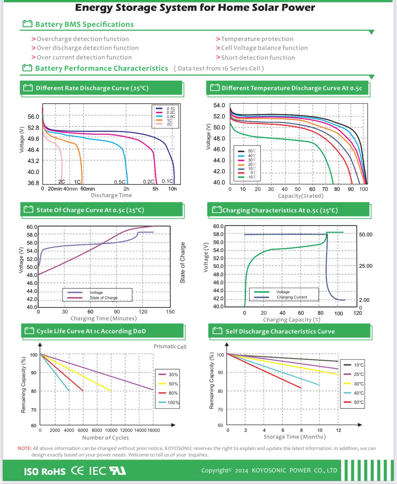 Energy Storage For Home Solar 3.5KVA Hybrjd Inverter Plus 5Kwh Lithium Battery - Image 4