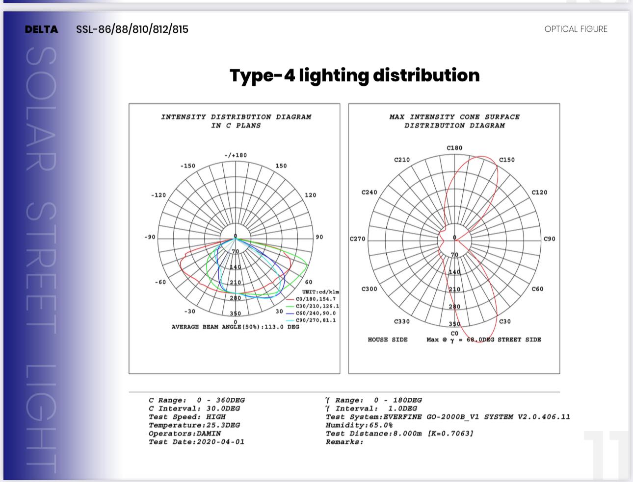 Delta SSL-810 - Image 10
