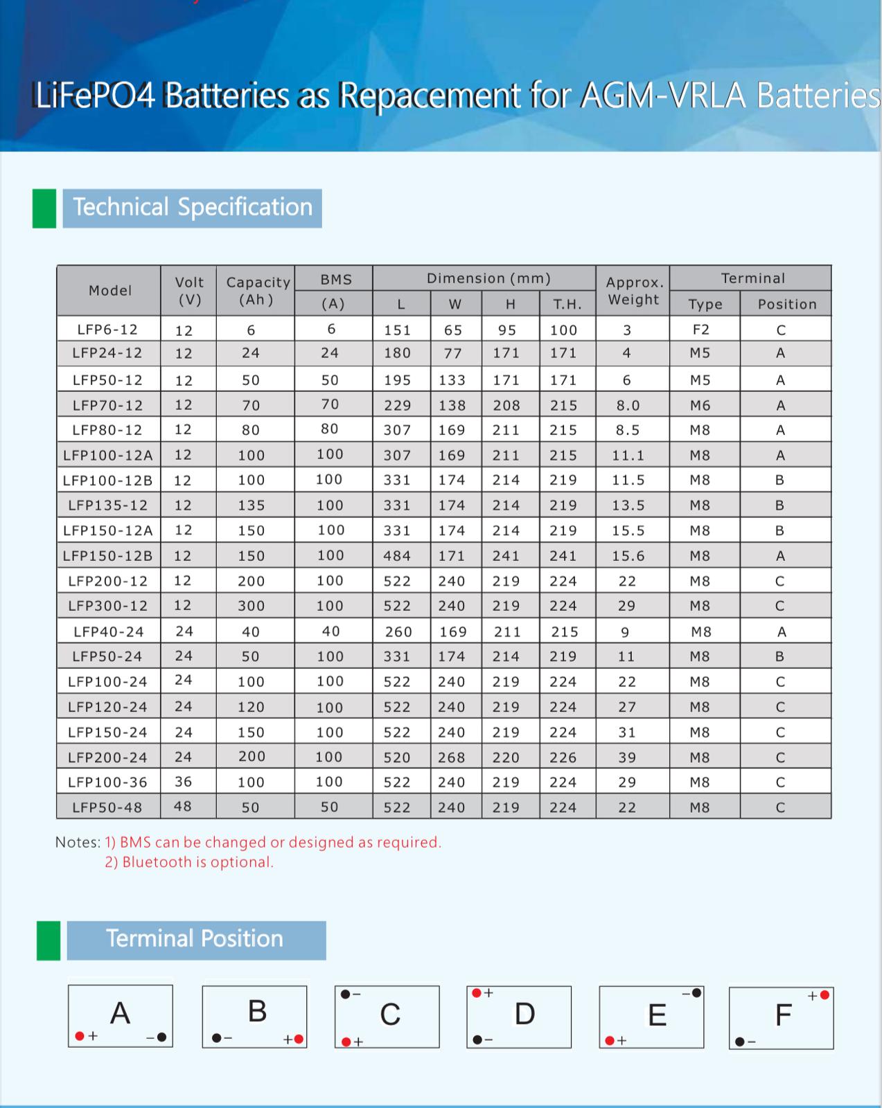 Solar and Truck Lithium Battery-12.8V.300AH - Image 9