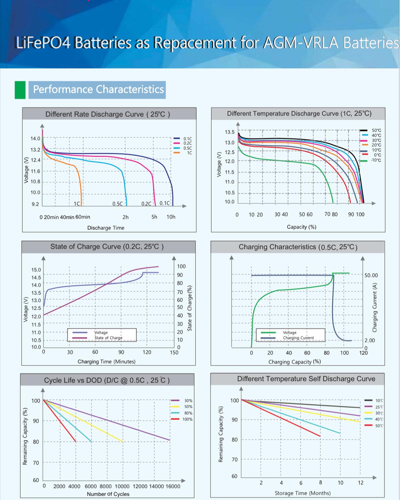 Solar and Truck Lithium Battery-12.8V.300AH - Image 6
